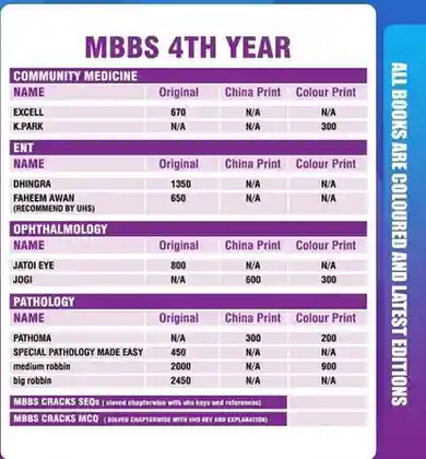 MBBS 4th Year Books Course List MBBS 4th Year Books Course List
