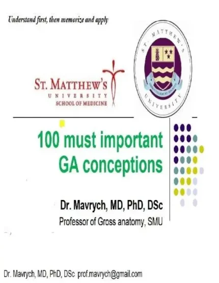 100 Must Important GA Conceptions by Dr Mavrych